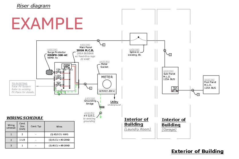 Annotated sample riser diagram with a wiring schedule